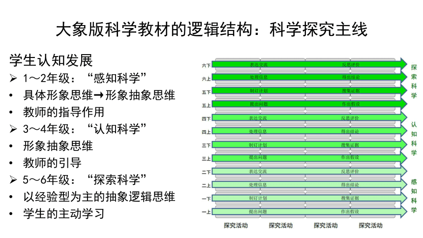 新大象版科学四年级上册 教材介绍 课件（共113张PPT）