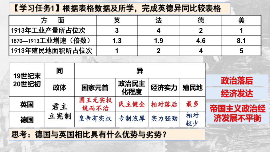 2023届高考一轮复习：《由“国旗”的变化来看一战二战》课件（14张PPT）