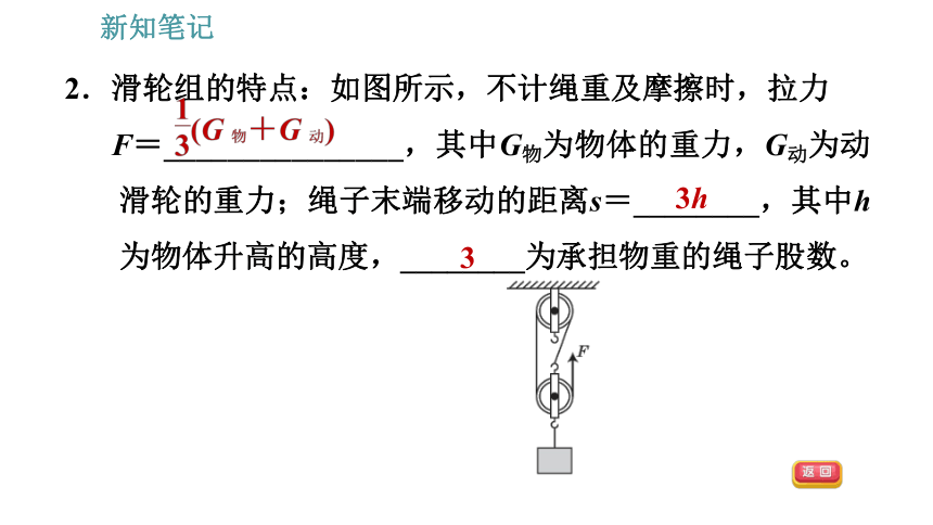 沪科版八年级下册物理习题课件 第10章 10.2.2   滑轮组及其应用（31张）