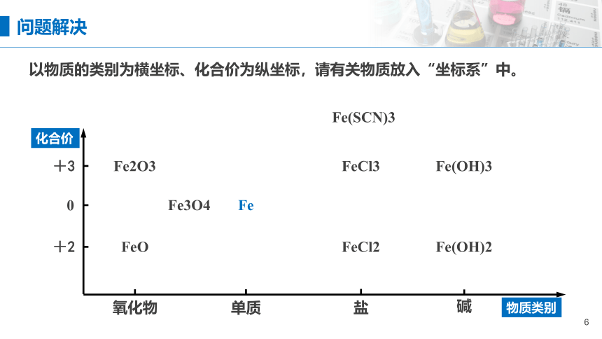 第三章《铁 金属材料》单元复习课件(共51张PPT)