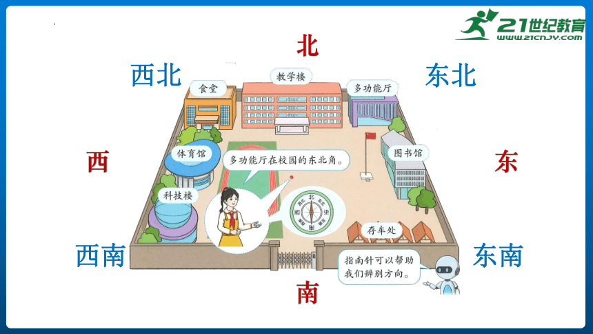 人教版 三年级下册数学 《 认识东北、东南、西北、西南》课件（共15张PPT）