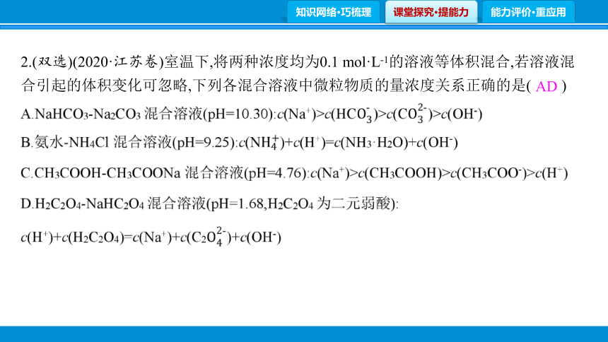 专题7　水溶液中的离子平衡  课件（共71张PPT）江苏省2023高考三轮冲刺练