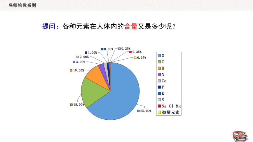 人教版化学九年级下册  12.2 化学元素与人体健康  同步课件（23张PPT）