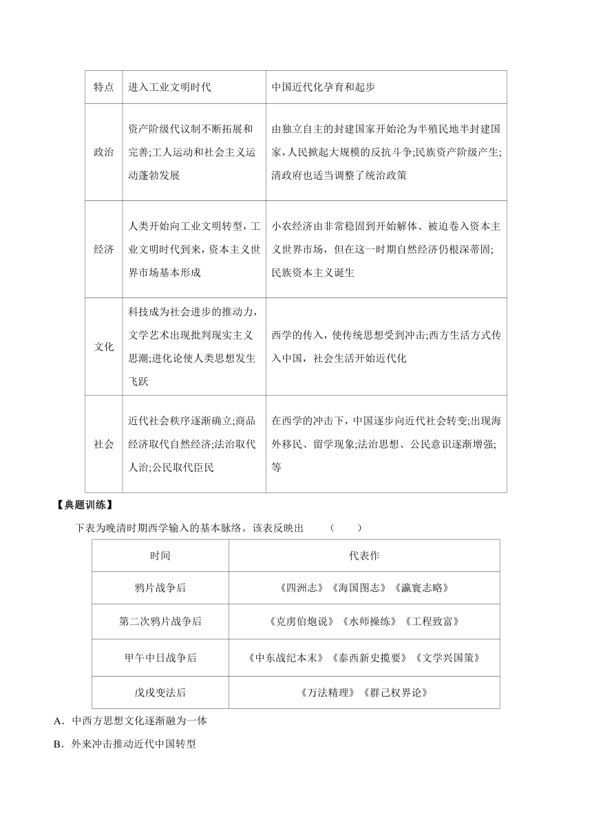 高考历史复习必背清单专题 02 中国近代史通史知识要点（PDF版，含答案）