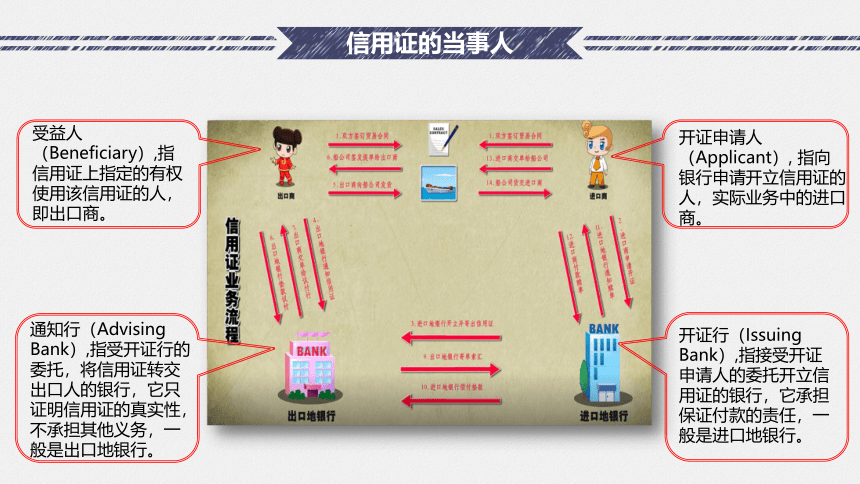 2.2 熟知主要交易条件（5）课件(共62张PPT）-《国际贸易实务（第二版）》同步教学（高教社）