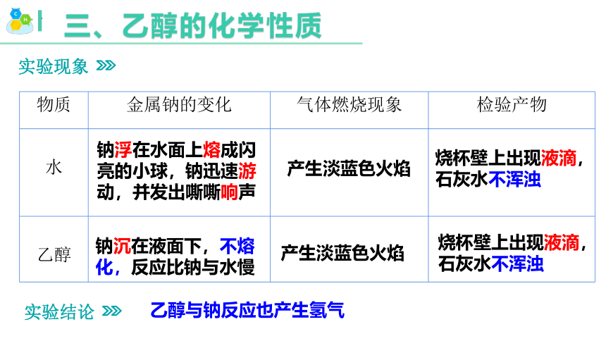 7.3.1   乙醇-2023-2024学年高一化学（人教版2019必修第二册）（共33张ppt）