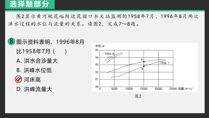 2022年全国乙卷地理高考真题（PPT版，含答案）