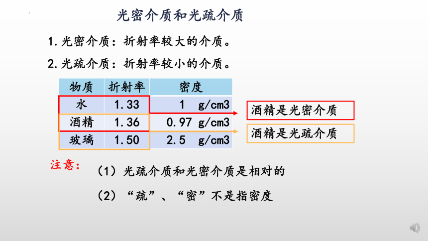 物理人教版（2019）选择性必修第一册4.2全反射 （共25张ppt）