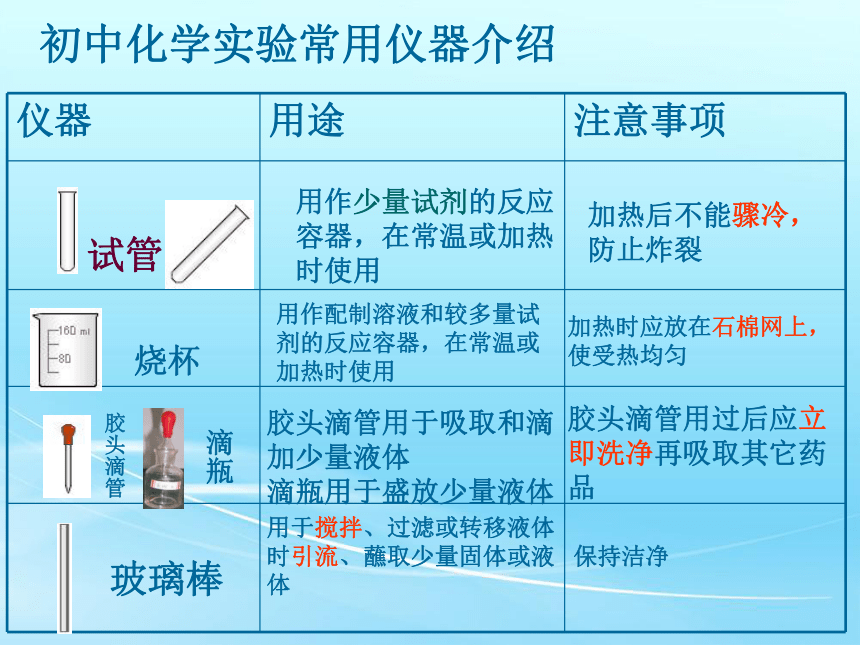 粤教版九年级上册化学1.2 化学实验室之旅-化学常用仪器课件(共21张PPT)