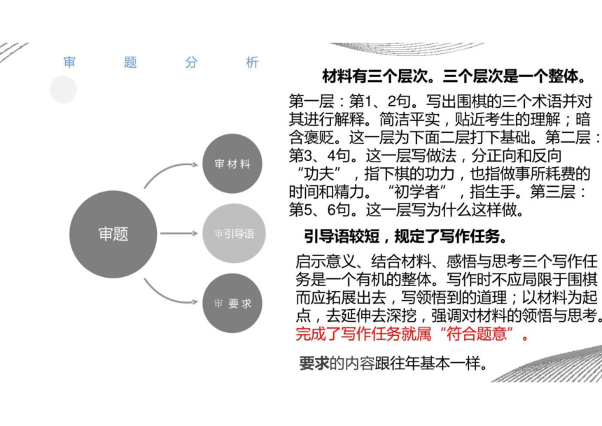 2023届高考语文备考-作文开头如何引述材料+课件(共29张PPT)