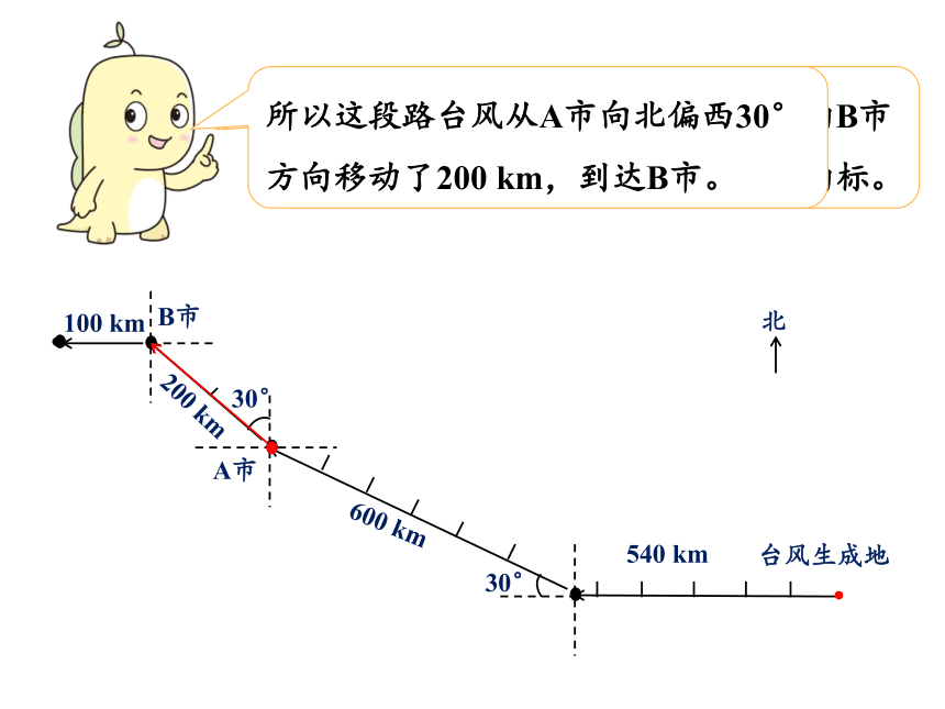 人教版六年级上册数学2.3 描述简单的路线课件（17张PPT)