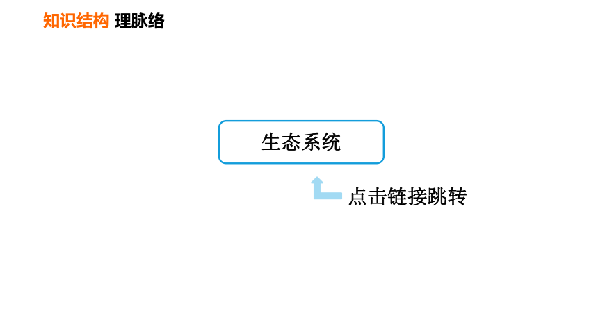 初中生物 人教版 七年级上册第三单元　第一章第二章 了解生物圈复习课件（36张PPT）