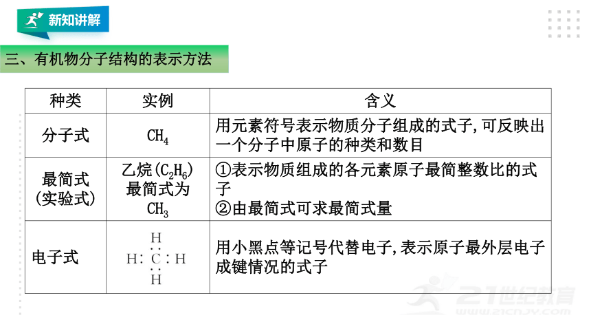 新人教版选修三 1.1.2有机化合物的同分异构现象（24页PPT）