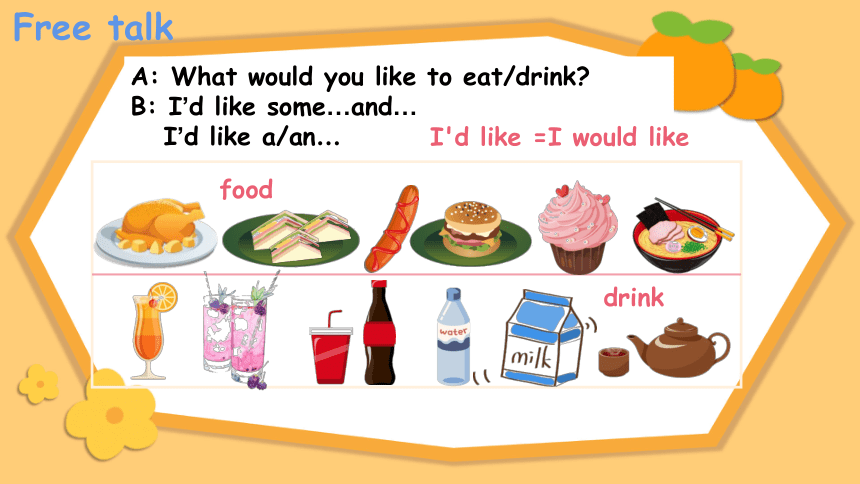 Unit 3What would you like PartA Let's talk 课件(共23张PPT)