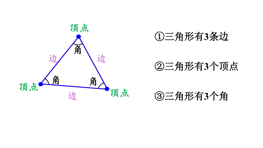 小学数学 西师大版 四年级下册 第四单元 三角形4.1  认识三角形课件（20张PPT)