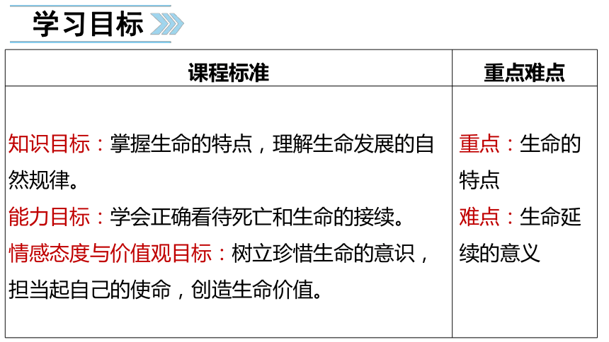 8.1 生命可以永恒吗 课件（34张幻灯片）+内嵌视频