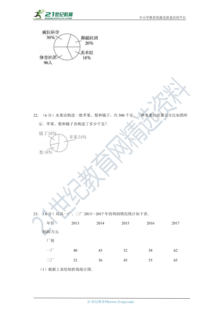 北师大版小学数学六年级上册第五单元数据处理质量检测（四）卷（含答案）