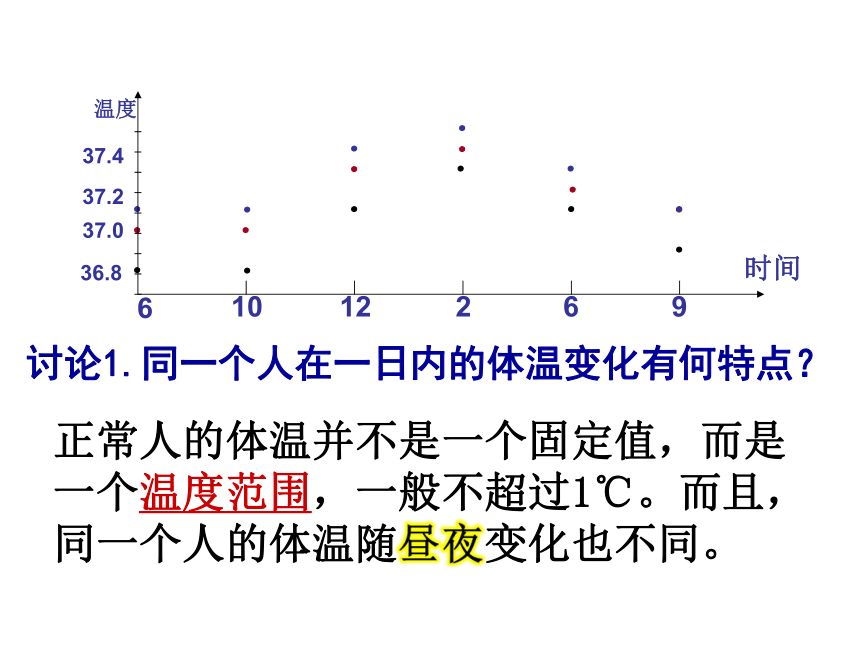 &3.1.2 内环境稳态的重要性（共32张PPT）