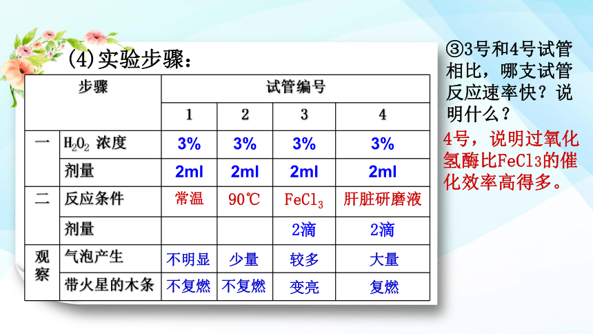 高中生物人教版（2019）必修1第5章  第1节 降低化学反应活化能的酶 课件( 47张PPT)