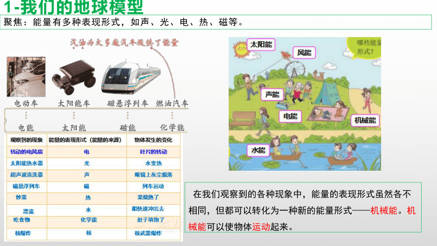 教科版（2017秋）六年级上册第四单元能量复习 课件（9张PPT）