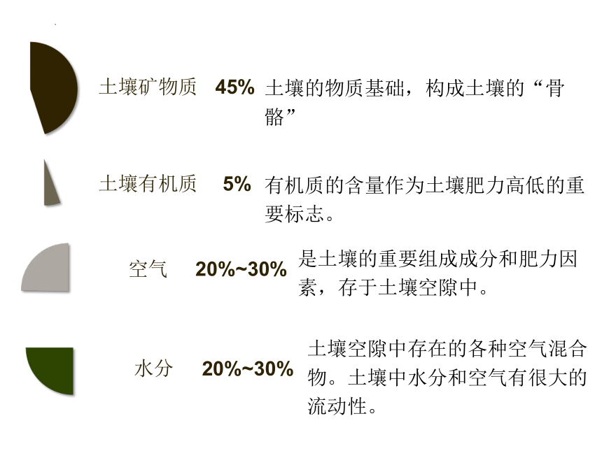 地理人教版（2019）必修第一册5.2土壤（共45张ppt）