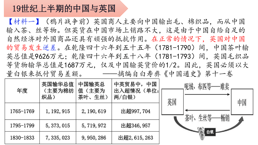 第1课 鸦片战争   课件（23张PPT）