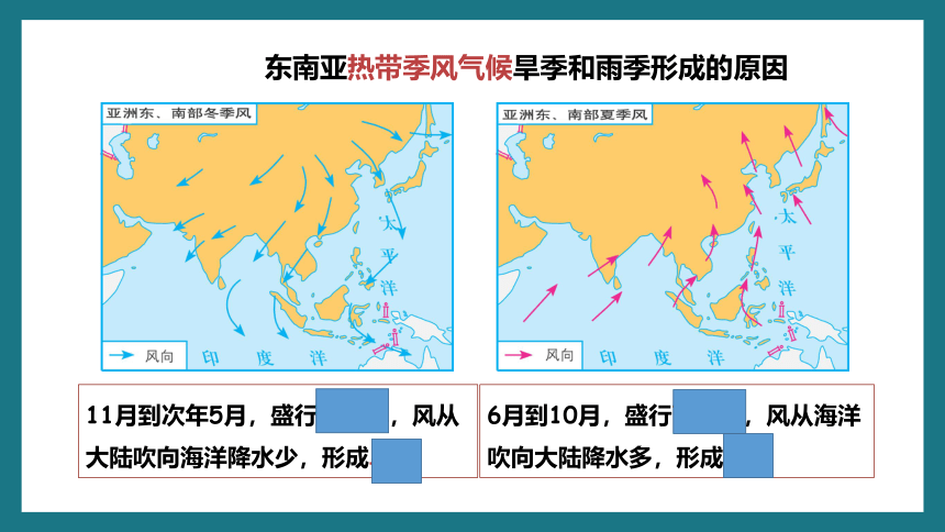 地区复习专题课件-七年级地理下学期人教版(共44张PPT)