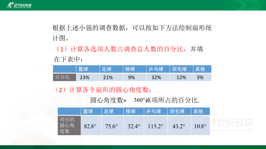 6.3 数据的表示 第1课时 扇形统计图 课件（共20张PPT）