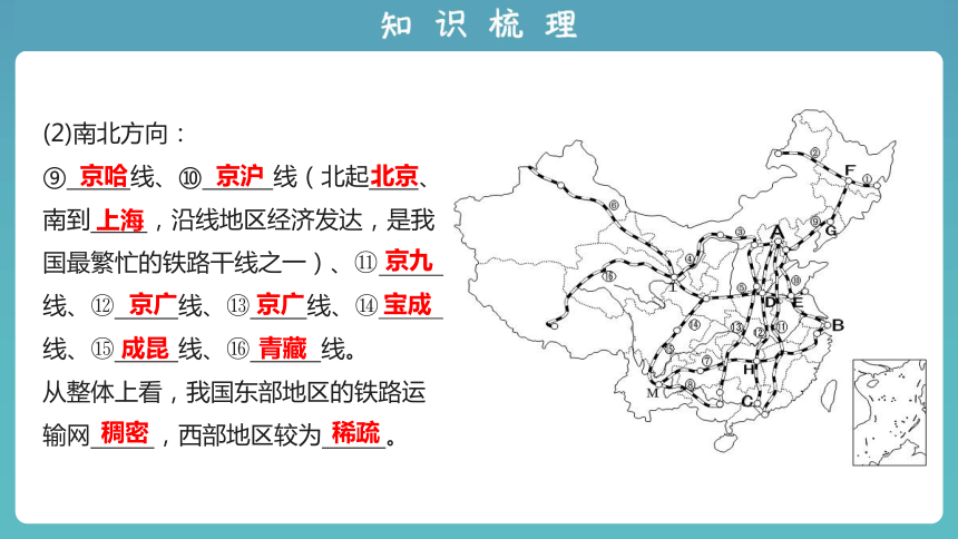2023版中考复习课件 专题十四 中国的经济发展（共36张PPT）