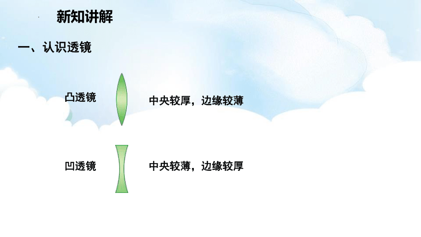 4.5《科学探究：凸透镜成像》课件 (共33张PPT) 2022-2023学年沪科版八年级物理全册