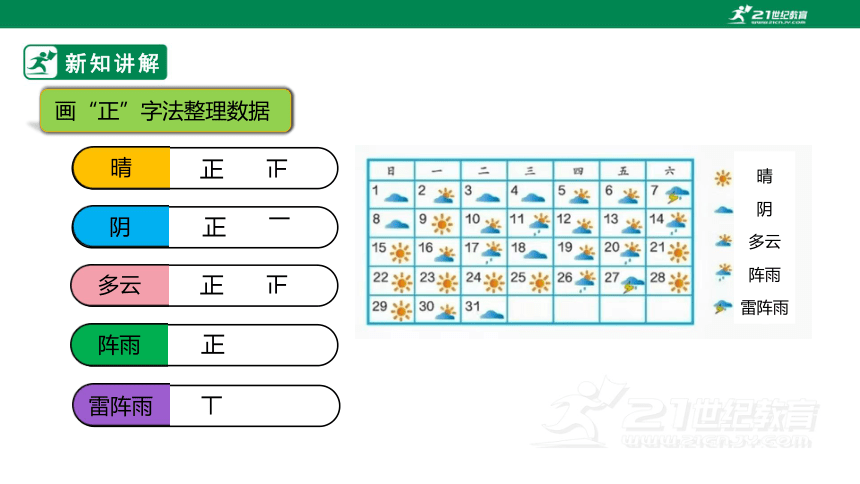 （2022秋季新教材）人教版小学数学四年级上册7.1《条形统计图（1）》课件（共26张PPT）