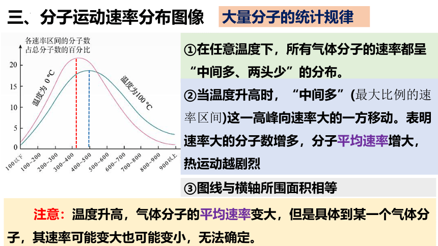 1.3分子运动速率分布规律（共16张ppt）