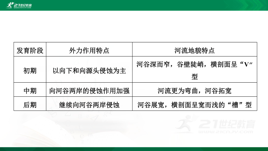 【课件】第三单元 第三节 探秘澜沧江  地理-鲁教版-必修第一册（共23张PPT）