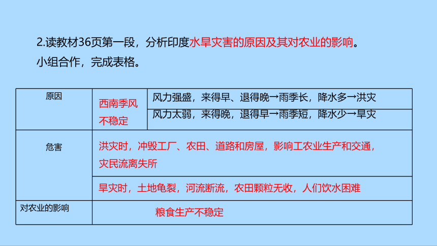 人教版地理七年级下册7_3 印度 第二课时 课件(共36张PPT)