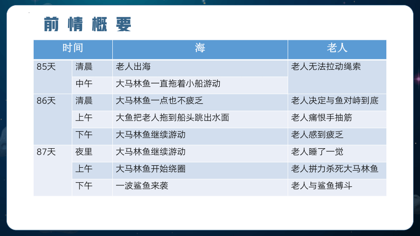 10.《老人与海（节选）》课件(共48张PPT) 2022-2023学年统编版高中语文选择性必修上册