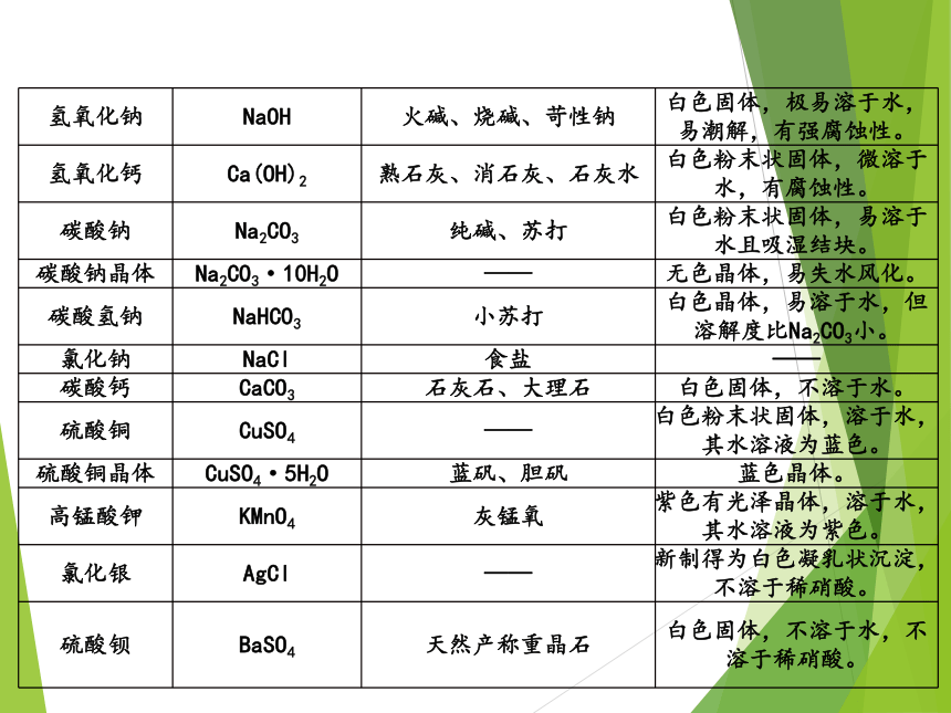 2023浙江中考科学一轮复习（基础版）物质科学(二)化学部分知识点整（课件 48张ppt）