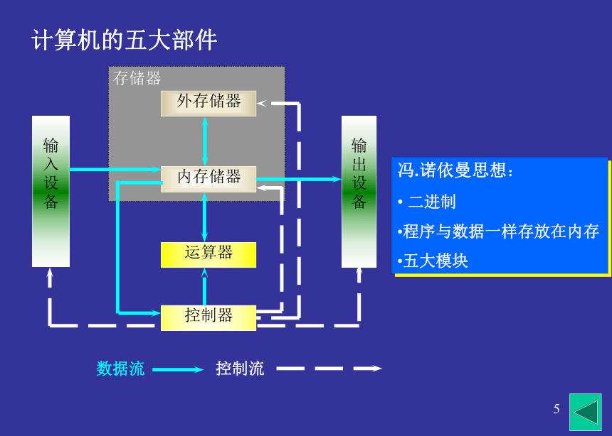 第2章 计算机基础知识1 课件(共24张PPT)- 《多媒体技术应用》同步教学（高教版）