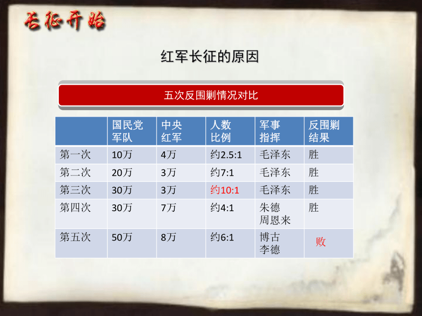 2.4.3 红军长征 课件（41张PPT）