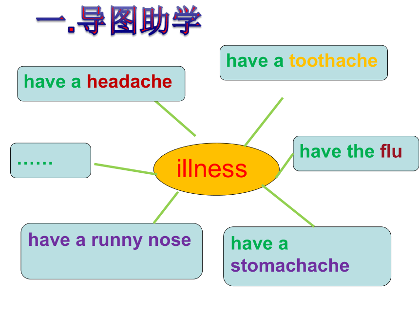 Unit2 What's wrong with you？ Lesson8 课件(共17张PPT)
