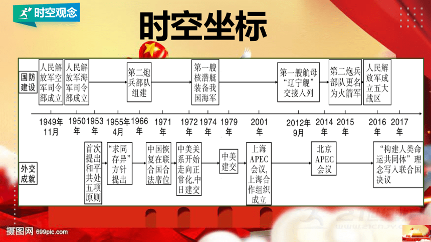 第五单元  国防建设与外交成就  大单元教学课件