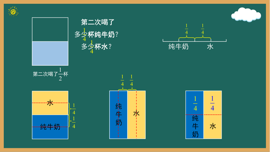 人教五年级数学下册- 分数加减混合运算—解决问题 课件(共18张PPT)