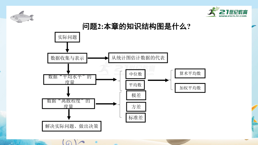 第六章 数据的分析复习课件 (共23张PPT)