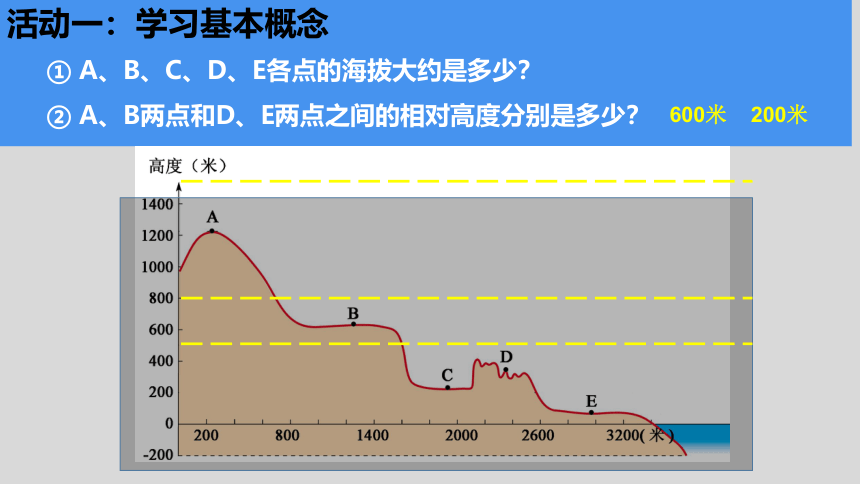 1.4 地形图的判读 课件(共34张PPT内嵌视频) 七年级地理上学期人教版