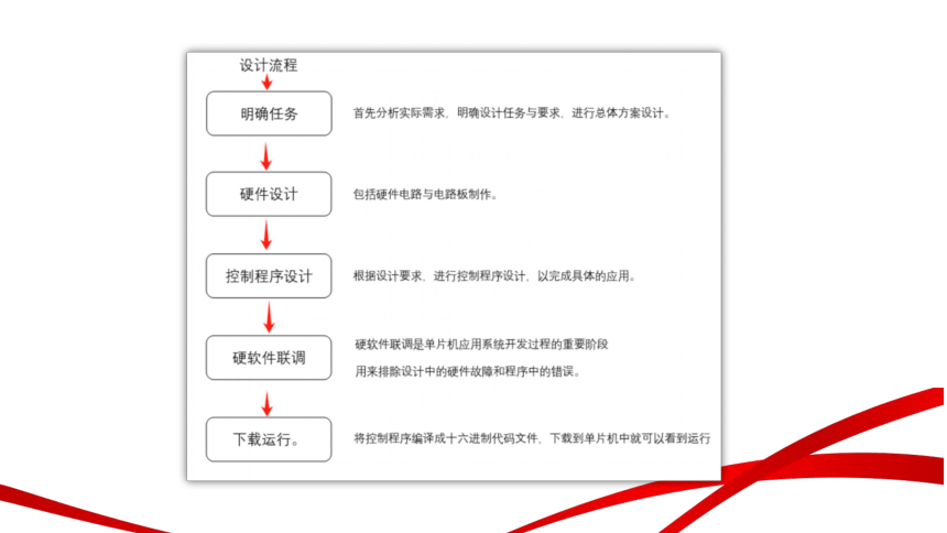 单片机基础与应用（C语言版）1.2 单片机系统及开发环境 课件(共10张PPT)