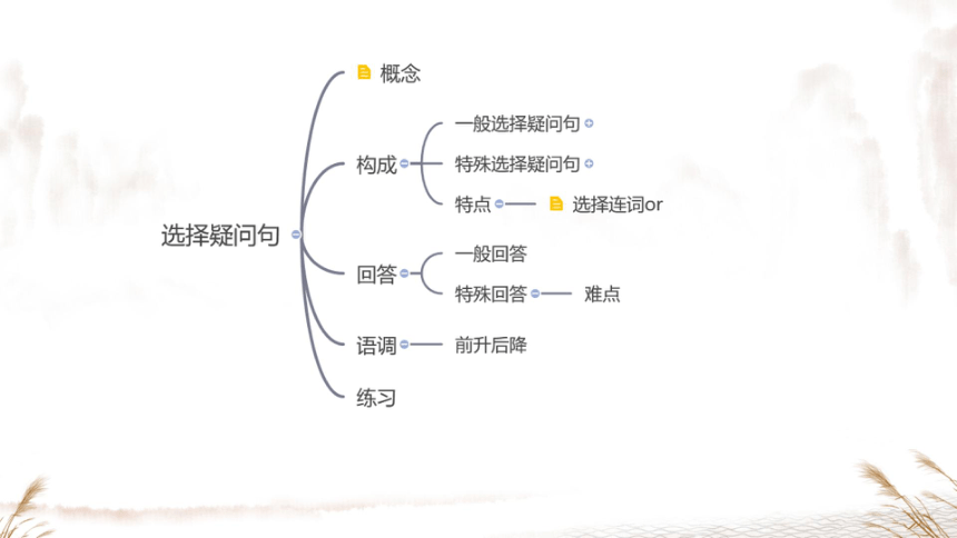 外研七下Module 12 Western music 模块与综合测试复习 课件（希沃版+PPT图片版）