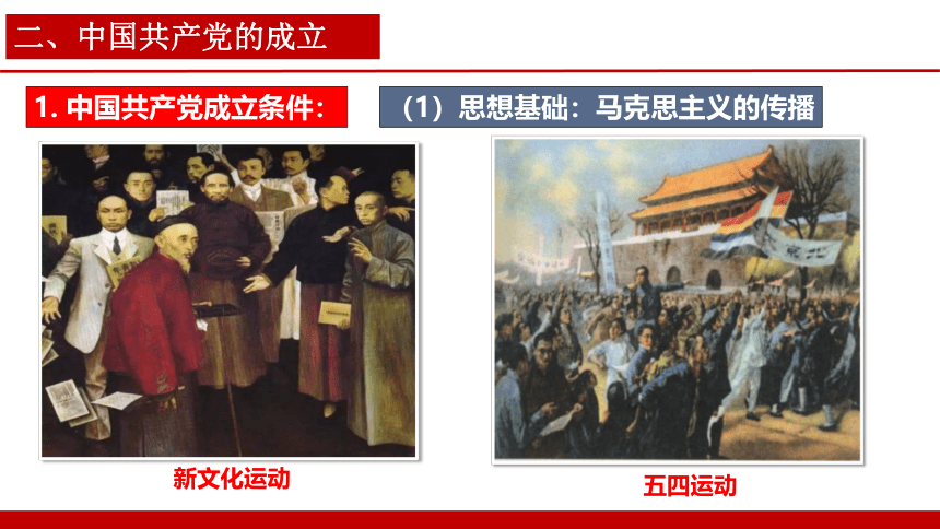 第14课 中国共产党诞生  课件（38张PPT）