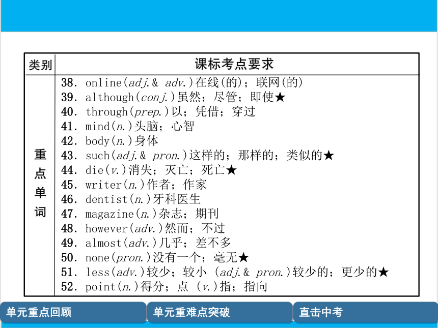 【中考英语】人教版八年级上册 Units 1-2 复习课件