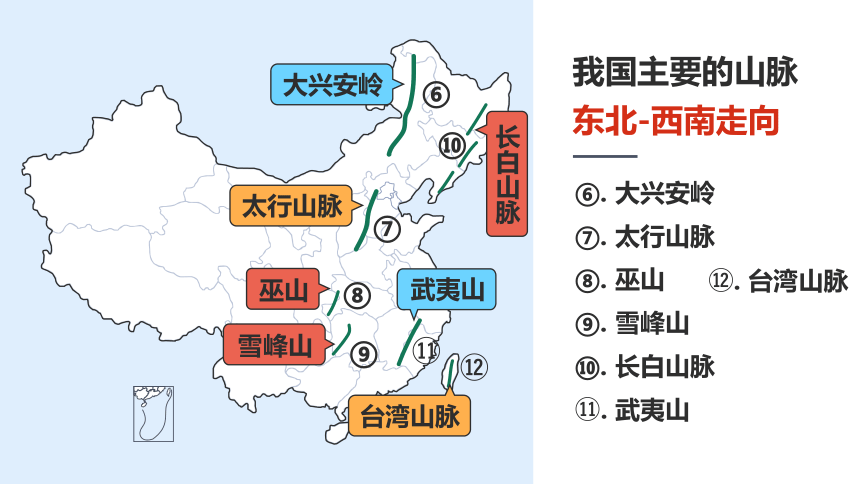 2.1中国的地形 第一课时 课件2021-2022学年湘教版地理八年级上册(共49张PPT)