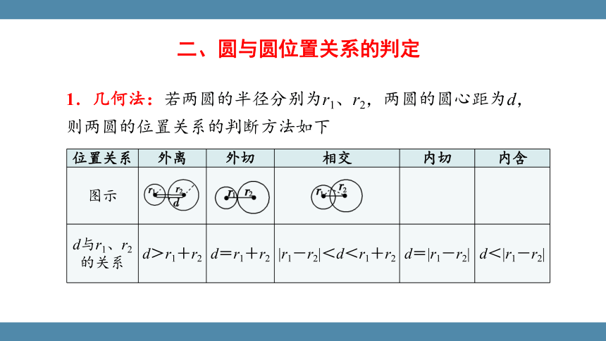 人教版（2019）数学选择性必修一 2.5.2圆与圆的位置关系课件(共34张PPT)