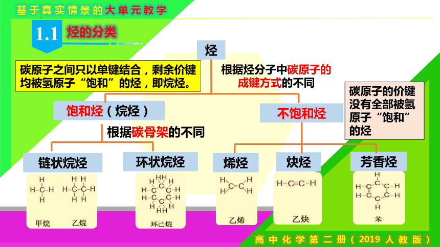 7.2.2 烃 有机高分子材料（课件）-2023-2024学年高一化学（人教版必修第二册）（共36张PPT）